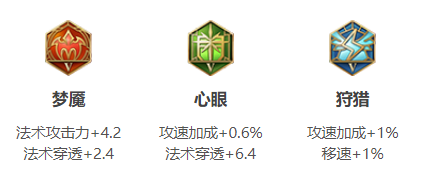 王者荣耀公孙离怎么出装最强