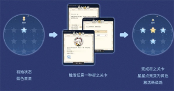 光与夜之恋哪两个是血族