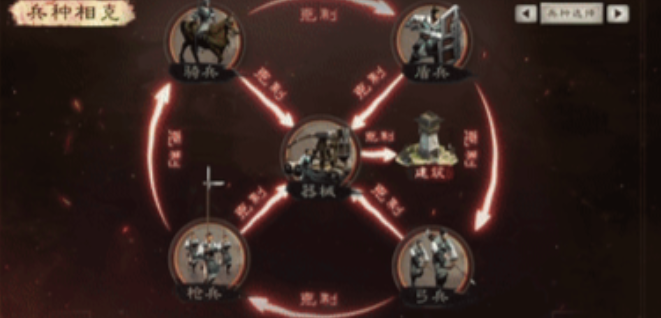 三国志战略版如何用武将克制