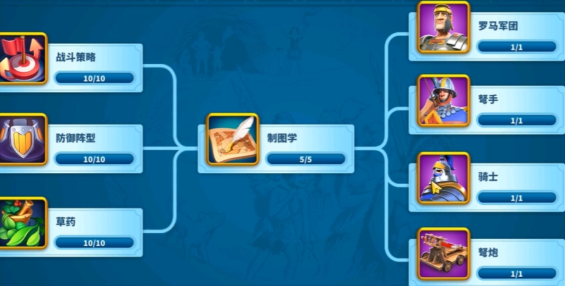 万国觉醒怎么才能出五个部队