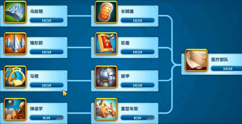 万国觉醒t4有什么