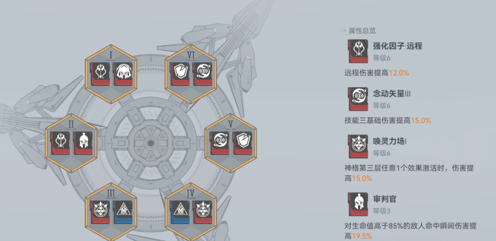 深空之眼海拉强吗 深空之眼海拉强吗