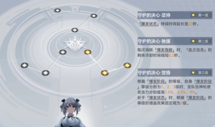 深空之眼提尔值得练吗