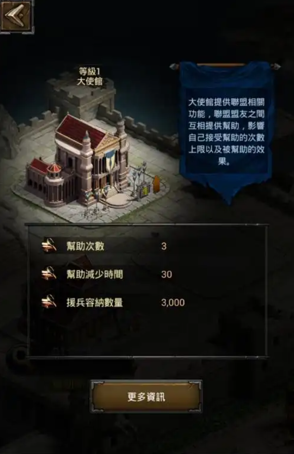 列王的纷争内政建筑怎么运用