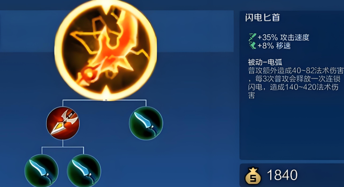 王者荣耀对局后羿出装铭文怎么搭配
