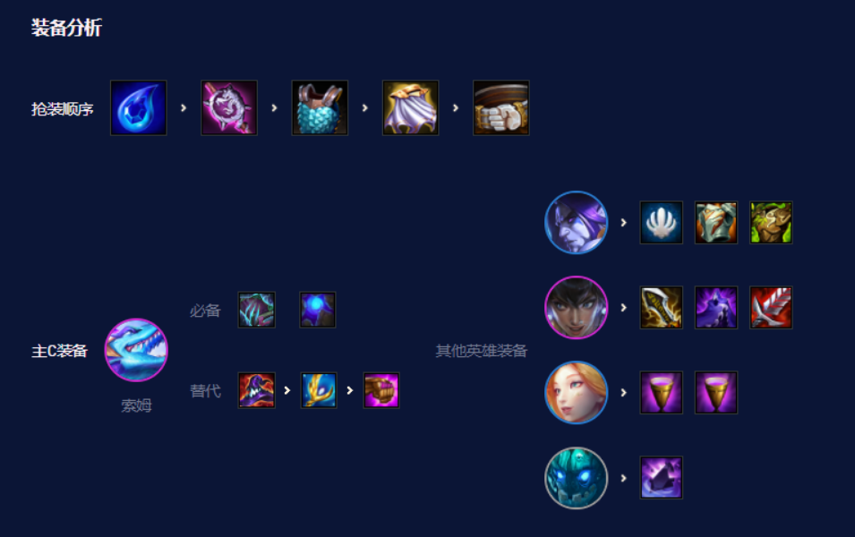 云顶之弈怎么站位置