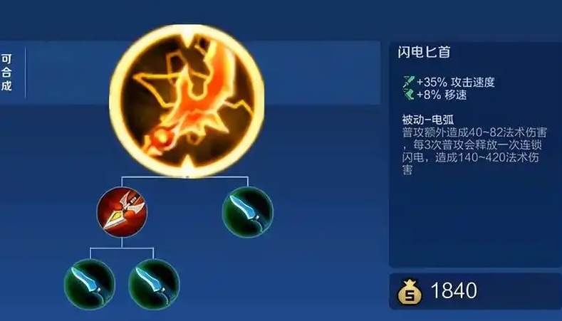 王者荣耀新手后羿怎么出装