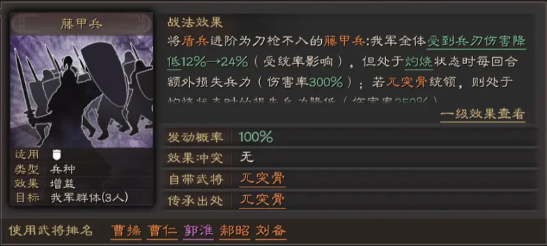 三国志战略版蜀盾强度如何