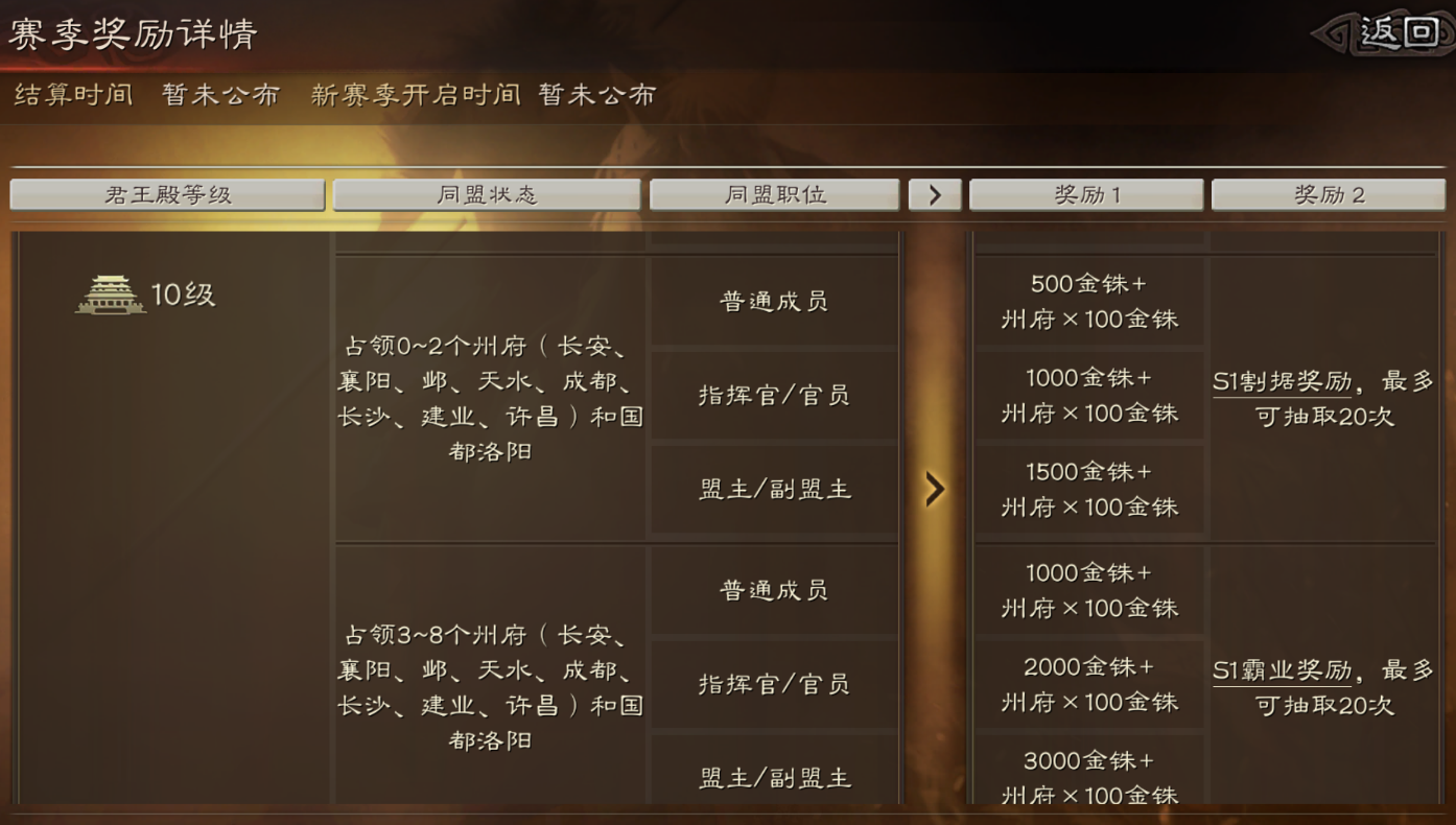 三国志战略版怎么做好盟主