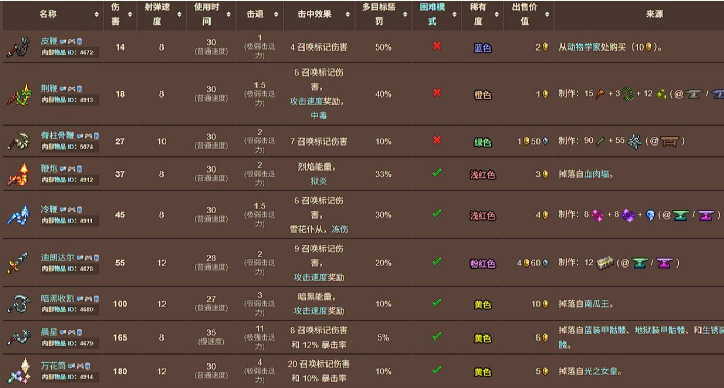 泰拉瑞亚新三王在哪