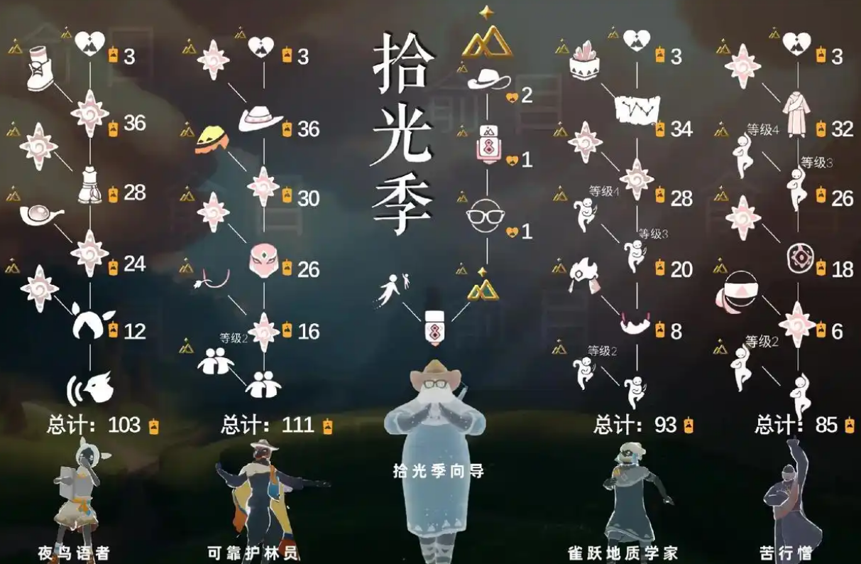 光遇永久篝火堆怎么获得