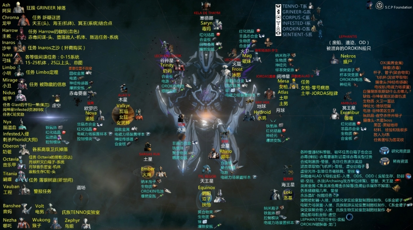 星际战甲odonata怎么出来