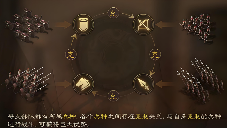 三国志战略版如何攻城战法