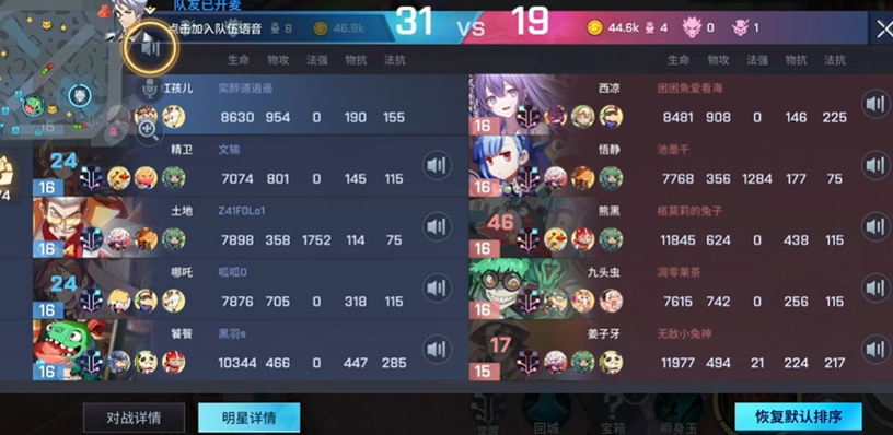 非人学园红孩儿怎么玩