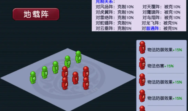 梦幻西游狮驼岭用什么阵法