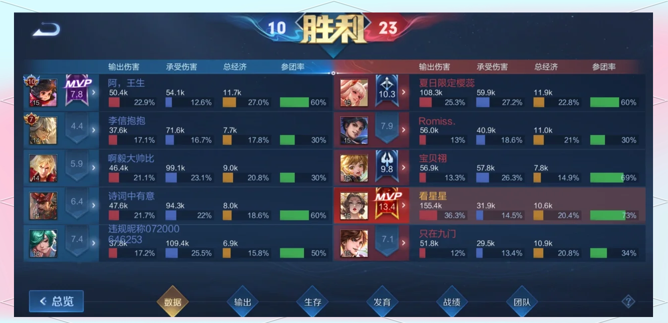 王者荣耀小乔最强出装有哪些