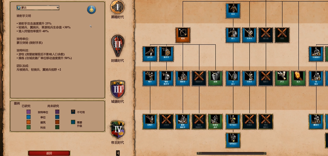 帝国时代2匈奴什么厉害