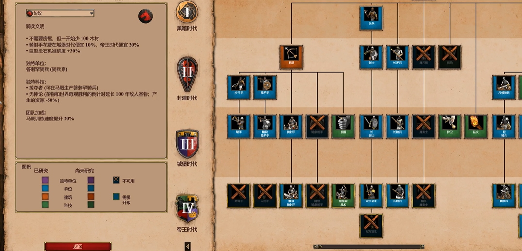 帝国时代2匈奴什么厉害