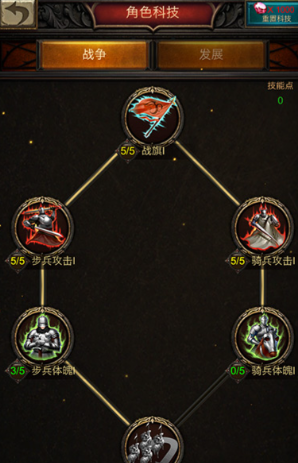 战火与秩序如何快速提升战斗力值