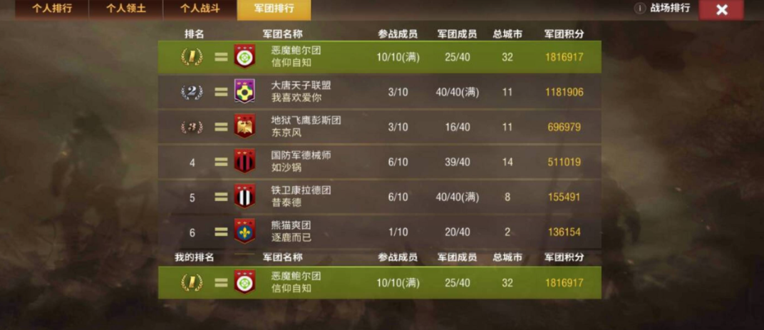 二战风云军团战绩有什么用