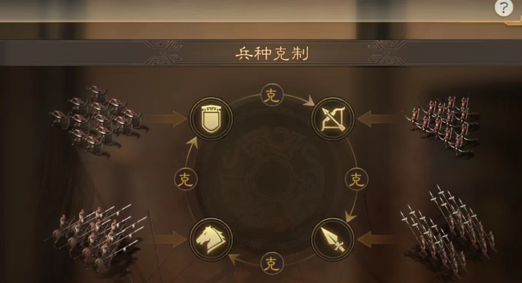 三国志战略版贫民如何开荒 三国志战略版贫民如何开荒