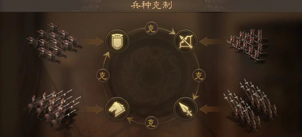 三国志战略版攻城后怎么排兵 三国志战略版攻城后怎么排兵