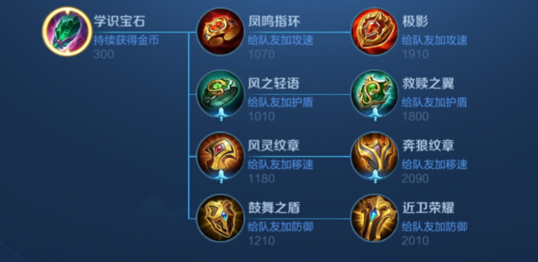 王者荣耀猴子出装全部搭配是什么