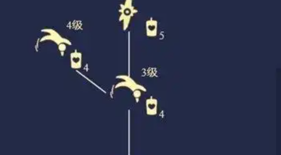 光遇如何获得后空翻