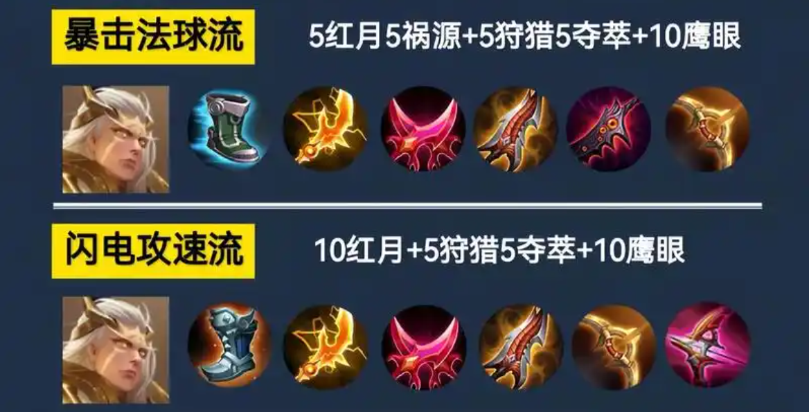 王者荣耀后羿出装有哪些推荐