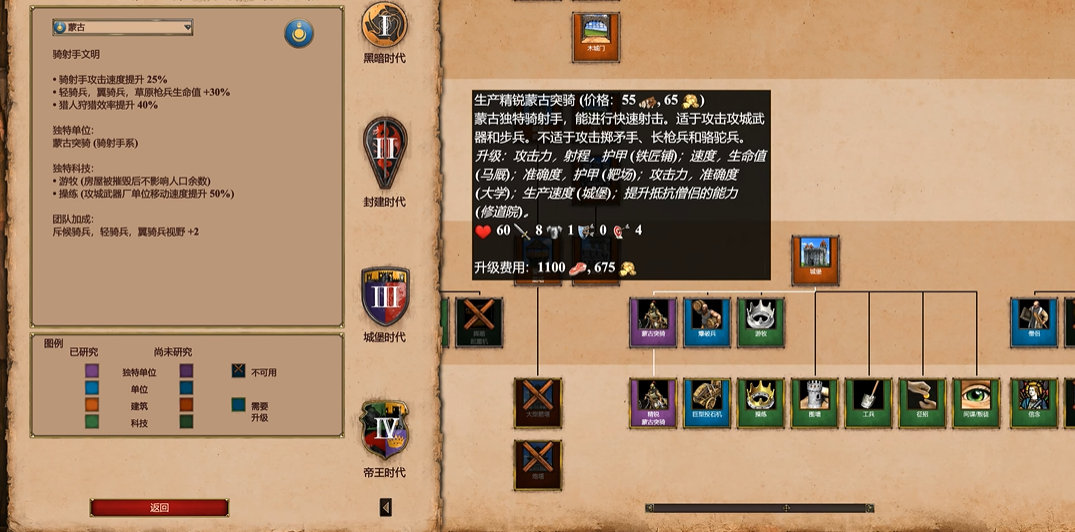 帝国时代2匈奴什么厉害