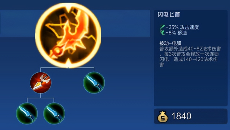 王者荣耀鲁班最强意识怎么出装