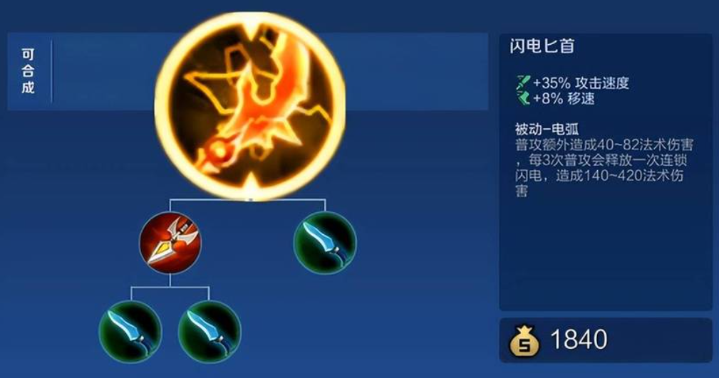 王者荣耀连体打法射手怎么出装