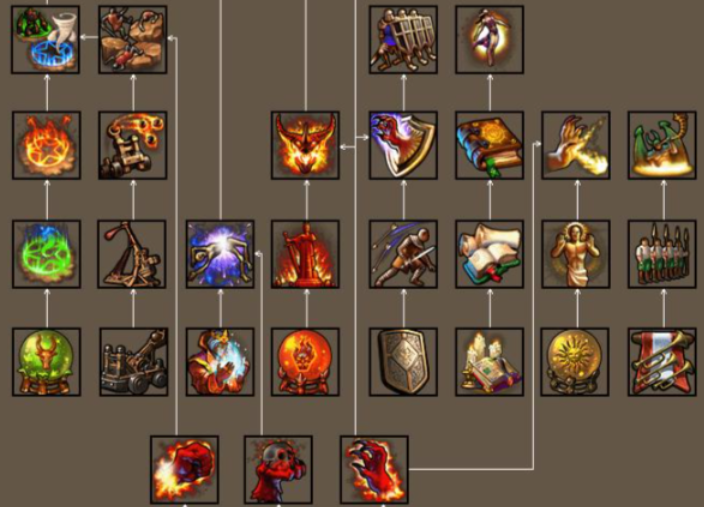 英雄无敌5亡灵巫师技能怎么选