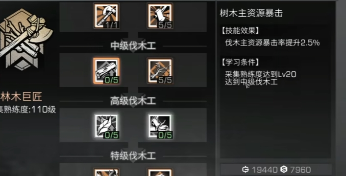 明日之后10庄什么职业最赚钱