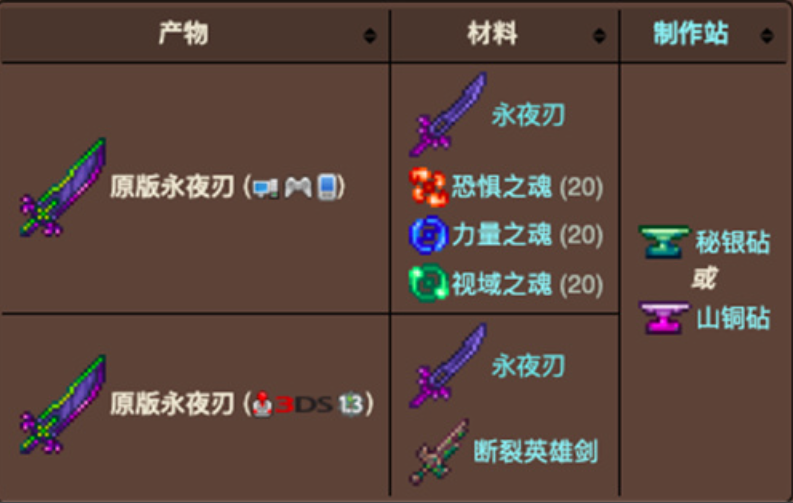 泰拉瑞亚永夜之刃怎么合成