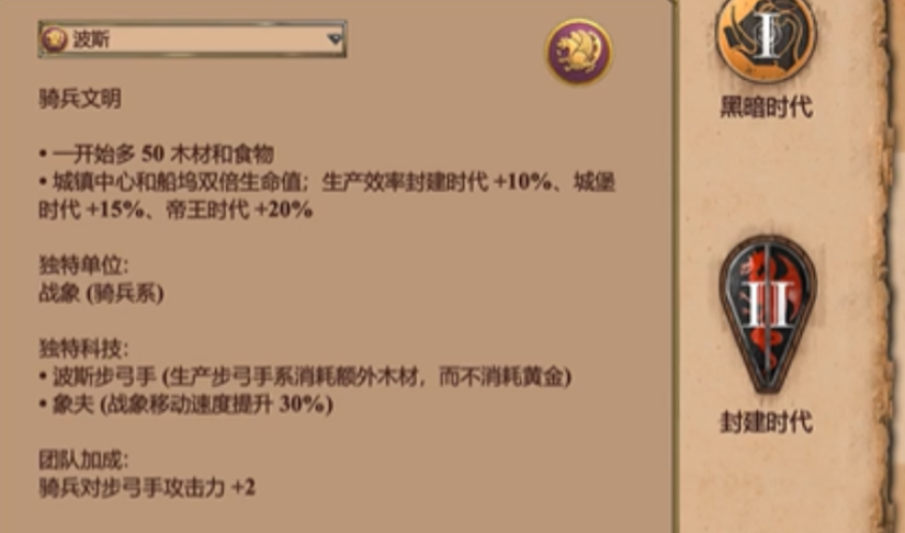 帝国时代2后期哪个国家最强大