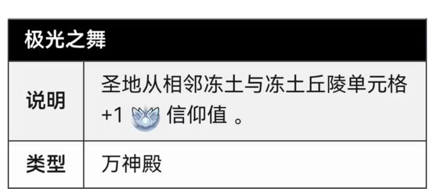 文明6什么信仰比较好