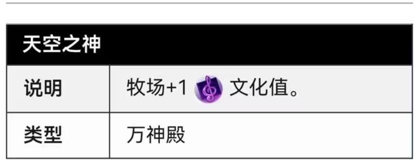 文明6什么信仰比较好