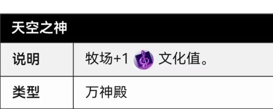 文明6朱棣万神殿选什么