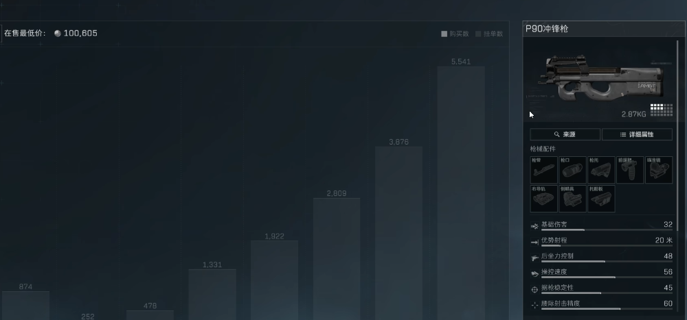 三角洲行动p90用什么倍镜